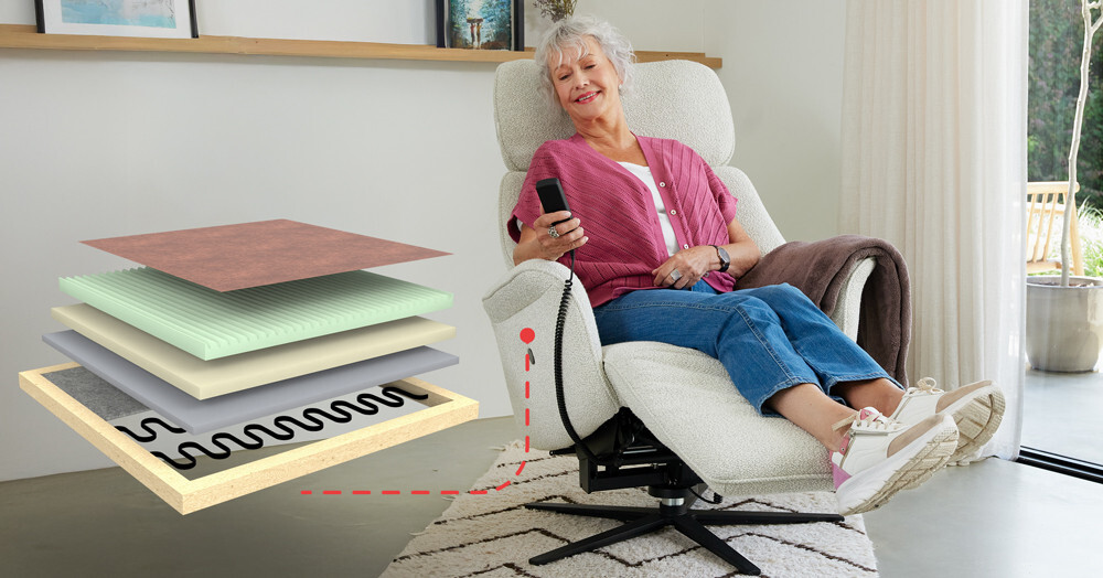 meubelzorg-doorsnede-flowsit